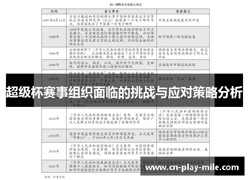 超级杯赛事组织面临的挑战与应对策略分析 超级杯赛事组织面临的挑战与应对策略分析