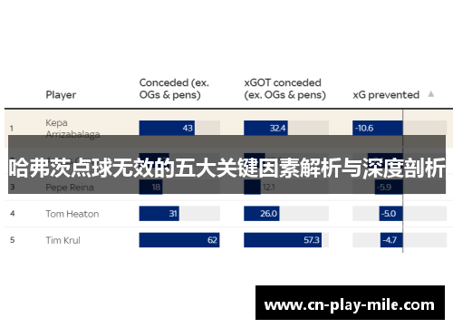 哈弗茨点球无效的五大关键因素解析与深度剖析