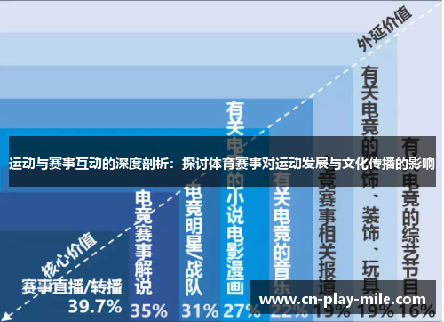 运动与赛事互动的深度剖析:探讨体育赛事对运动发展与文化传播的影响 运动与赛事互动的深度剖析:探讨体育赛事对运动发展与文化传播的影响