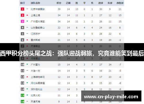 西甲积分榜头尾之战:强队迎战弱旅,究竟谁能笑到最后 西甲积分榜头尾之战:强队迎战弱旅,究竟谁能笑到最后