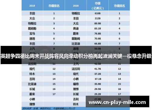 英超争四德比周末开战阵容风向牵动积分榜再起波澜关键一役悬念升级
