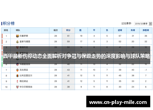 西甲最新伤停动态全面解析对争冠与保级走势的深度影响与球队策略