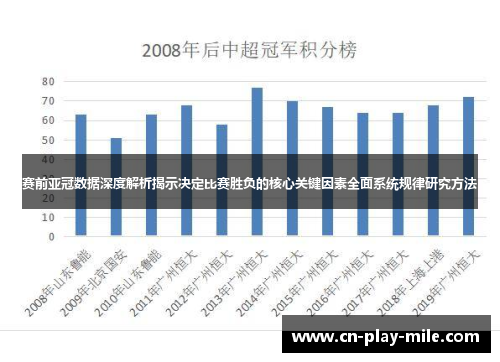 赛前亚冠数据深度解析揭示决定比赛胜负的核心关键因素全面系统规律研究方法